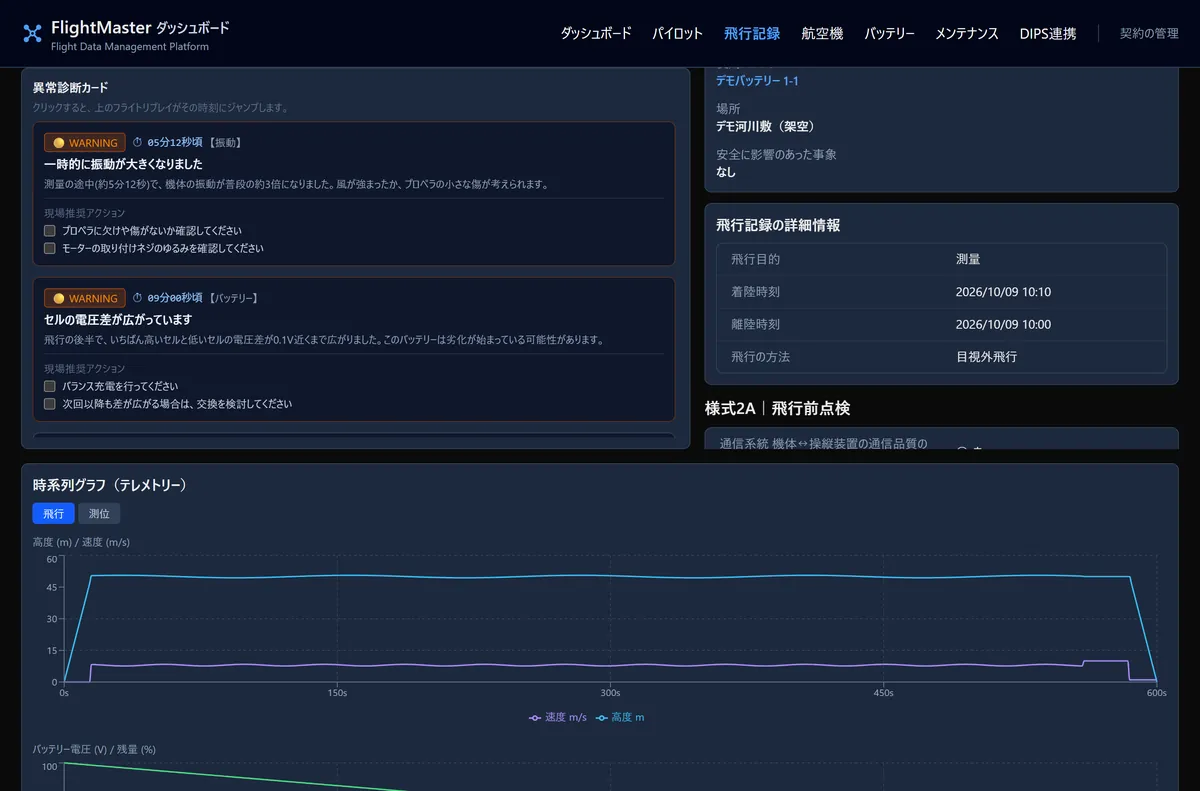 FlightMaster ダッシュボードの異常診断カードと、高度・速度の時系列グラフ